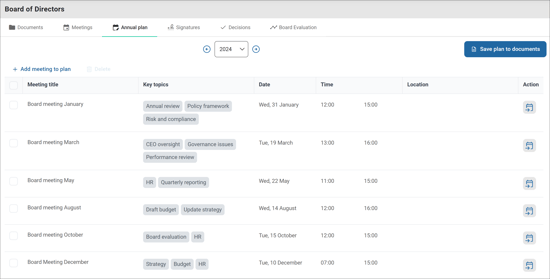 annual plan list view