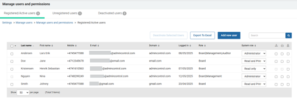 Registered users overview