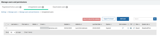 Unregistered users overview