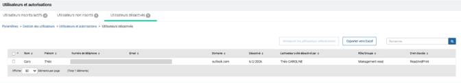 Utilisateurs désactivés