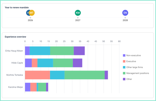skills matrix view