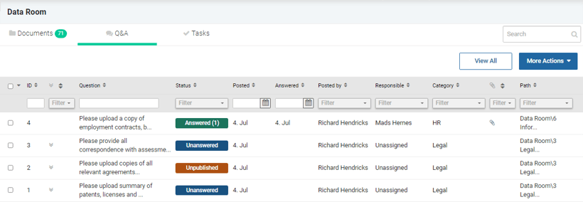 n the Q&A tab, the status of questions is displayed