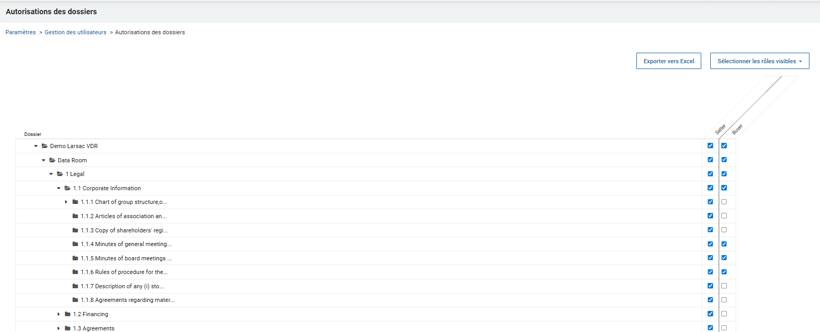 Personnalisation de l'accès aux dossiers