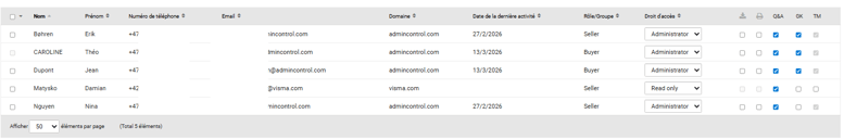 Utilisateurs et autorisations