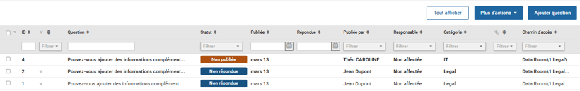 Visualisation du statut de la question