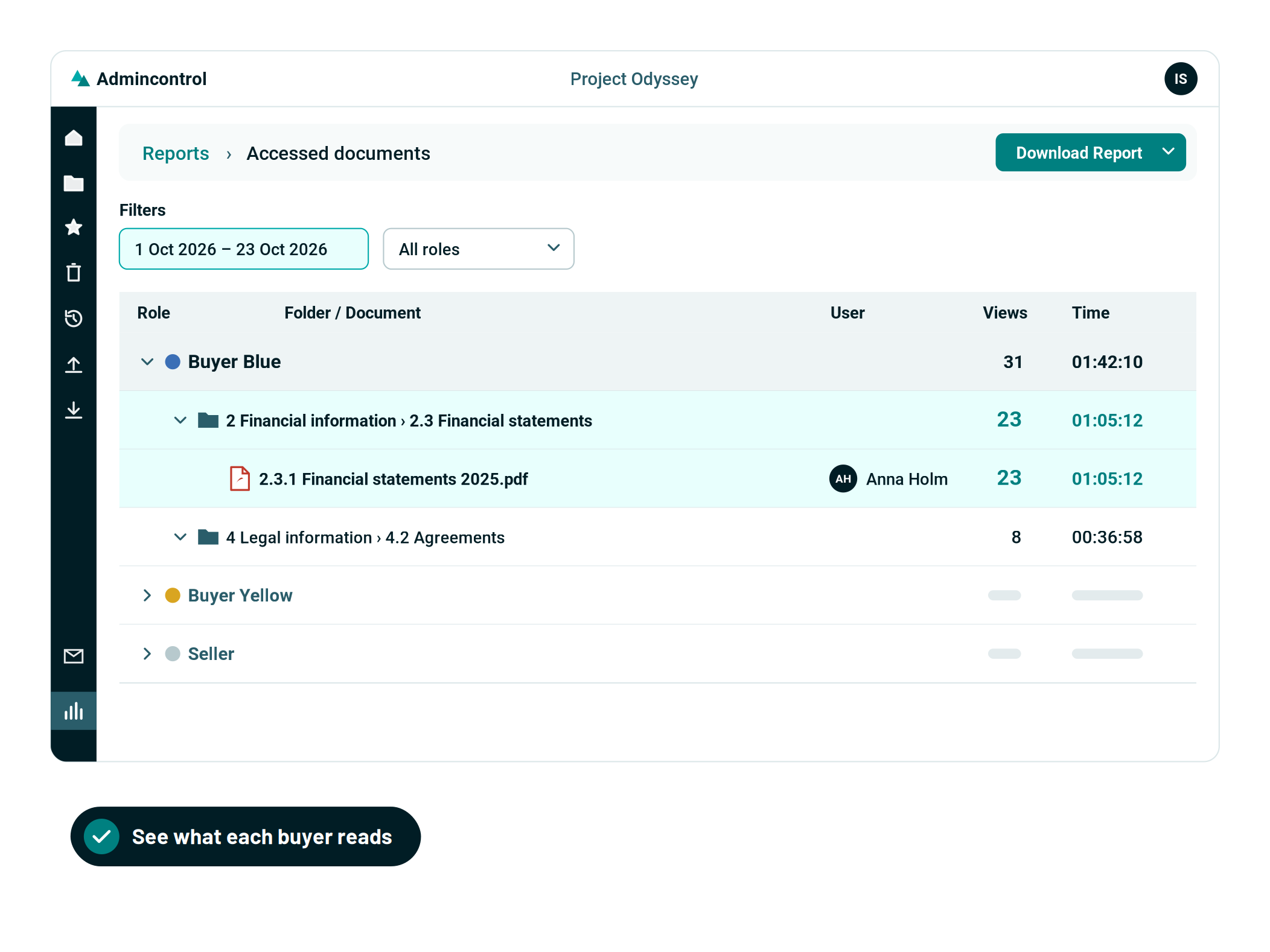 Accessed documents report showing which property documents each buyer group viewed most