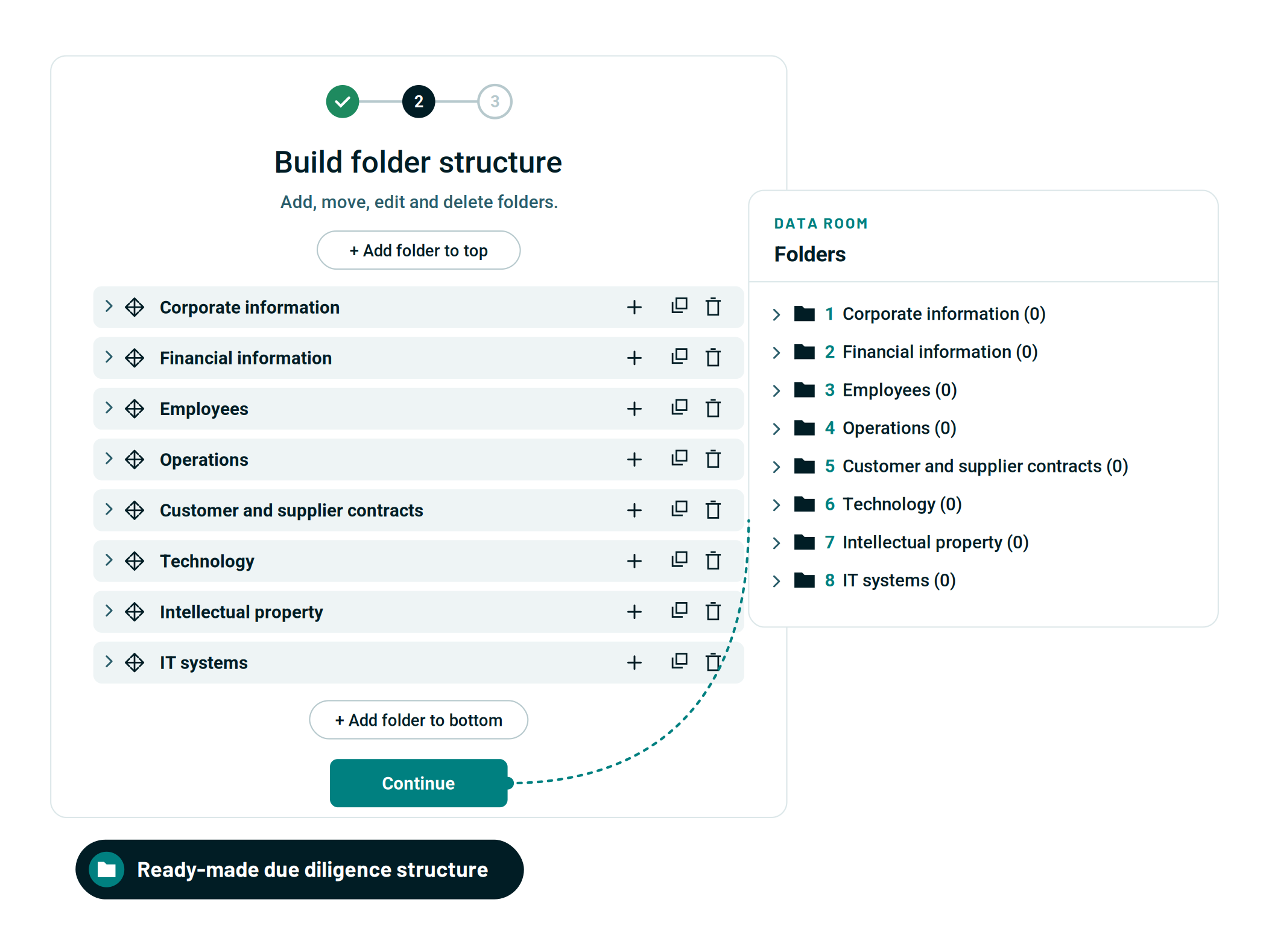Admincontrol folder wizard creating a ready-made due diligence folder structure for an M&A process