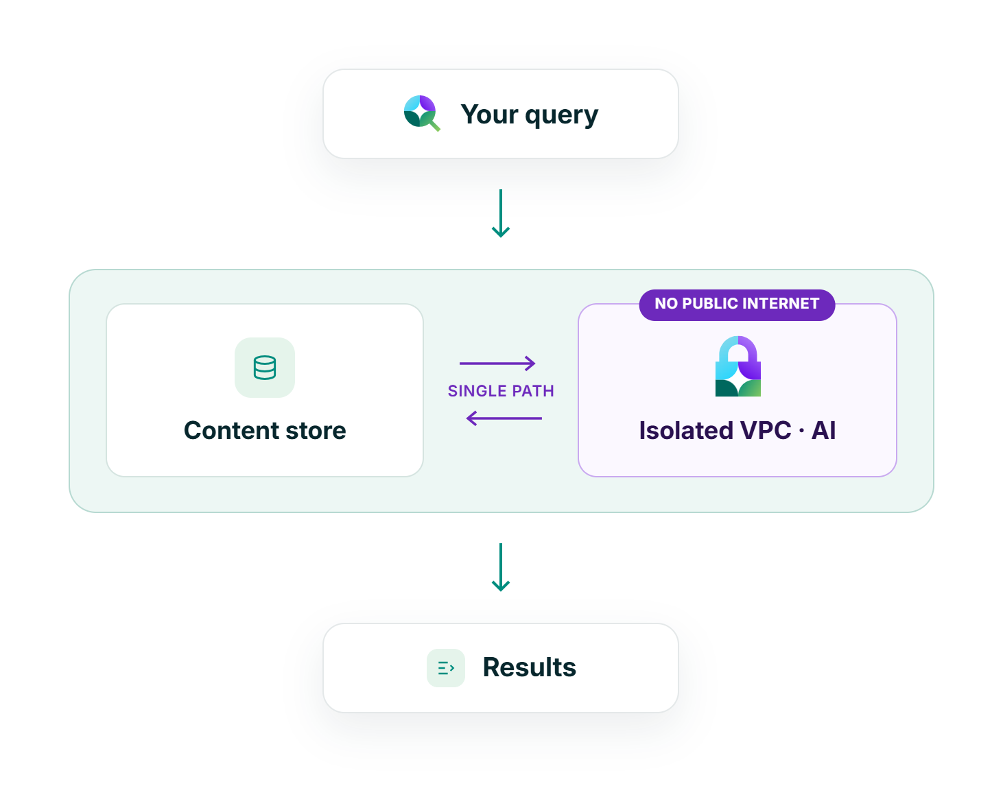 ai-search-feature-images-stylised-en-selection (9)