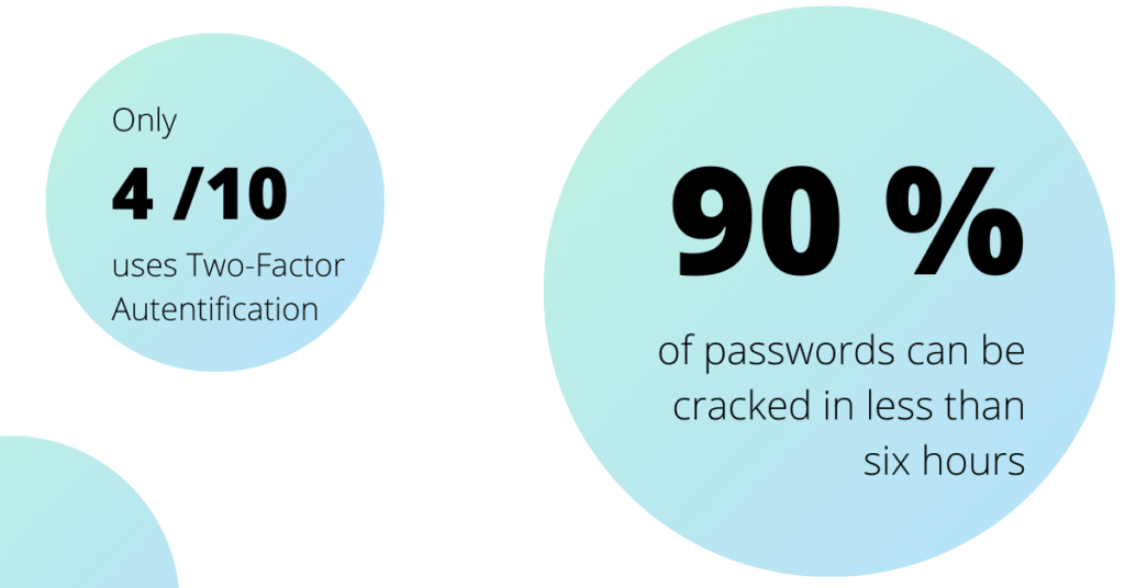 Why is Two-Factor-Authentication (2FA) So Important?