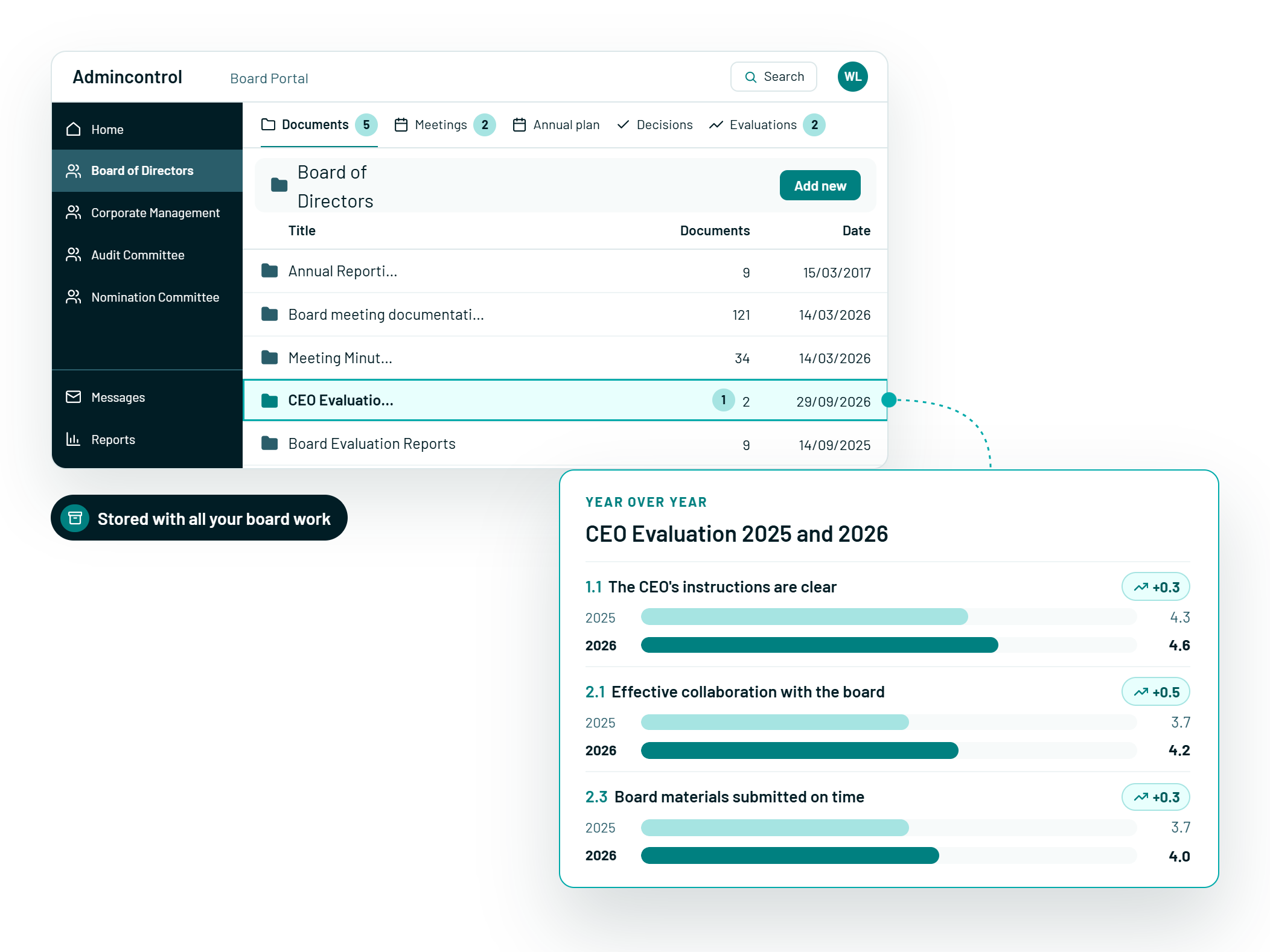 ceo-evaluation-continuity