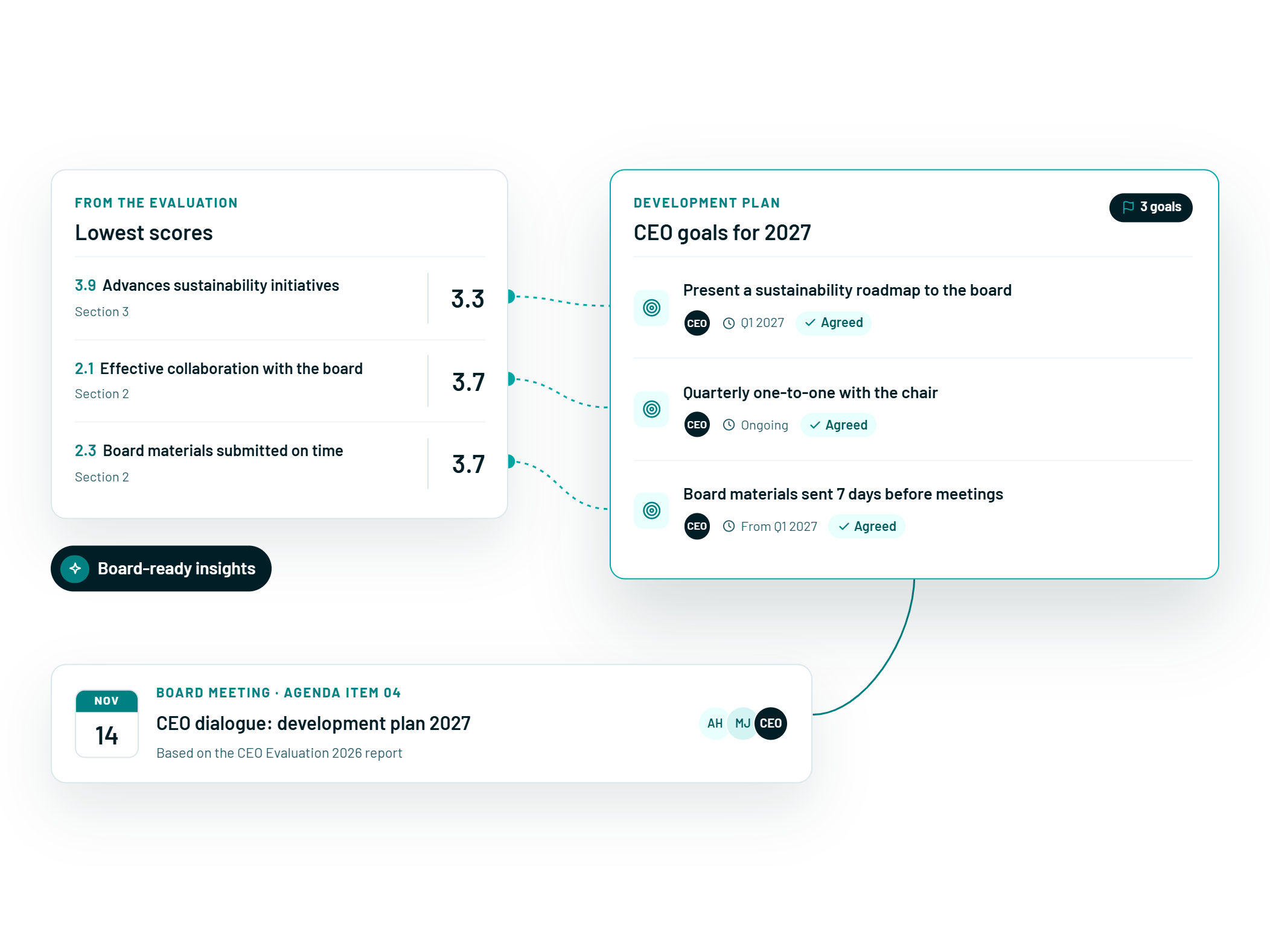ceo-evaluation-development